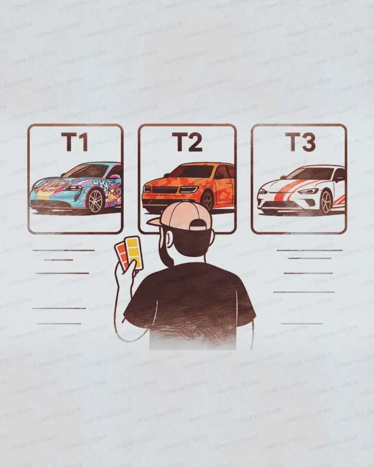 3 Graphic Design Levels Explained Simply